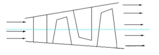 渦輪流道圖 渦輪流道圖